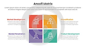 ansoff matrix framework growth initiatives concept with for infographic template banner with rectangle center shape four point