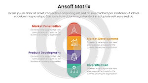 ansoff matrix framework growth initiatives concept with for infographic template banner with round box center symmetric four point