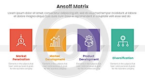 ansoff matrix framework growth initiatives concept with for infographic template banner with square rectangle shape four point