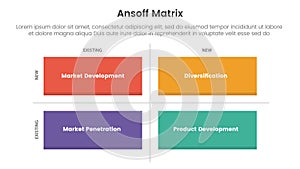 ansoff matrix framework growth initiatives concept with long rectangle shape for infographic template banner with four point list