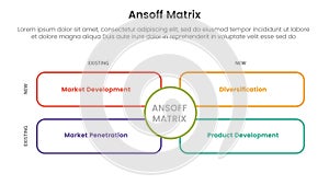 ansoff matrix framework growth initiatives concept with outline rectangle box for infographic template banner with four point list
