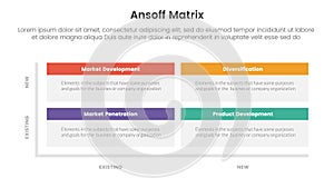 ansoff matrix framework growth initiatives concept with rectangle box table header for infographic template banner with four point