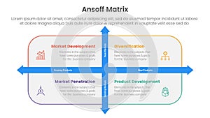 ansoff matrix framework growth initiatives concept with rounded rectangle box and arrow direction for infographic template banner