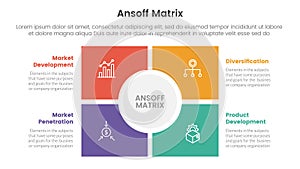 ansoff matrix framework growth initiatives concept with square and circle center base for infographic template banner with four