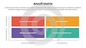 ansoff matrix framework growth initiatives concept with square matrix shape for infographic template banner with four point list