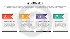 ansoff matrix framework growth initiatives concept with table and arrow triangle shape for infographic template banner with four