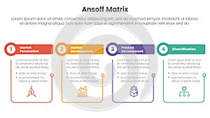 ansoff matrix framework growth initiatives concept with table and circle shape with outline linked for infographic template banner