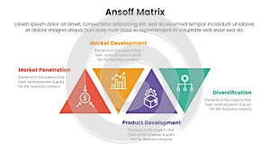 ansoff matrix framework growth initiatives concept with triangle rotated center for infographic template banner with four point