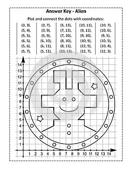 This is answer key page for coordinate graphing, or drawing by coordinates, math worksheet with cheerful alien photo