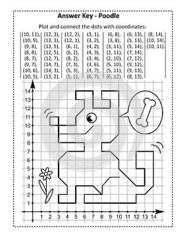 This is answer key page for coordinate graphing, or drawing by coordinates, math worksheet with poodle dog photo