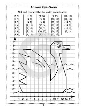 This is answer key page for coordinate graphing, or drawing by coordinates, math worksheet with swan photo