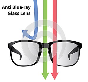 Proti modrý lúč svetlo sklo filtrovať objektív 