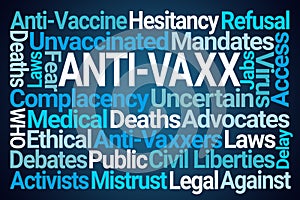 Anti Vaxx Word Cloud