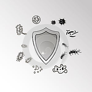 Antibacterial protection, no bacteria sign