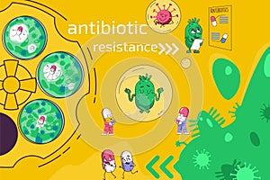 Antibiotic Resistance Collage