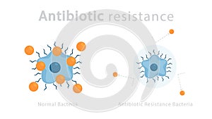 Antibiotic resistance concept. Bacteria resistant to drug