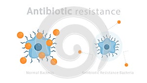 Antibiotic resistance concept. Bacteria resistant to drug photo