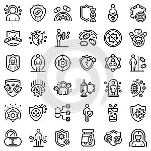 Antibiotic resistance icons set, outline style