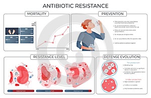 Antibiotic Resistance Infographic