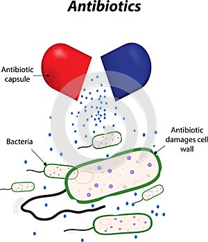 Antibiotics