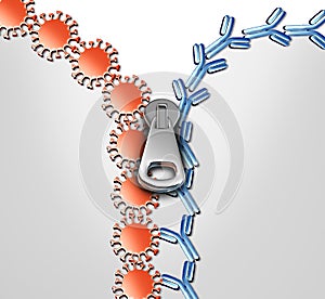 Antibody Immune Therapy Concept