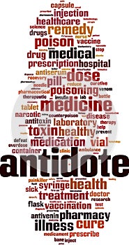 Antidote word cloud