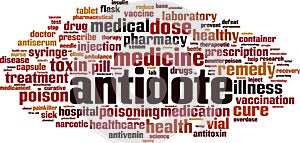 Antidote word cloud