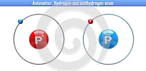 Antimatter. Hydrogen and antihydrogen atom photo