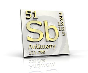 Antimony form Periodic Table of Elements