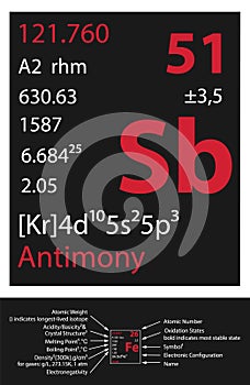 Antimony icon photo