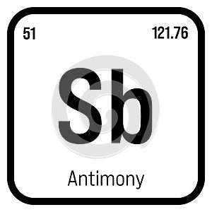 Antimony, Sb, periodic table element