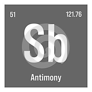 Antimony, Sb, periodic table element