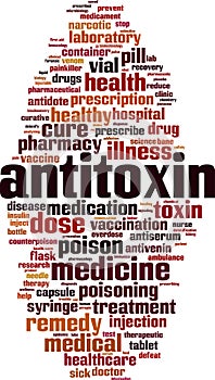 Antitoxin word cloud