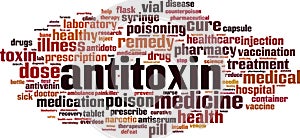 Antitoxin word cloud photo