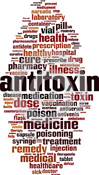 Antitoxin word cloud photo