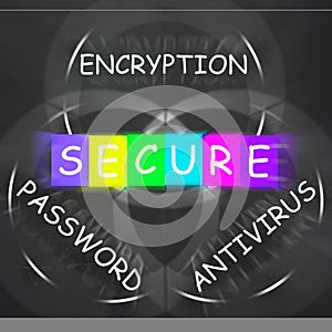 Antivirus Encryption and Password Displays Secure Internet