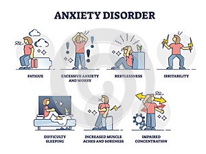 Anxiety disorder emotional states, vector illustration collection set