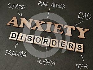 Anxiety disorders, mental health concept