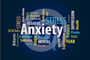 Anxiety Word Cloud