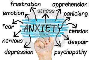 Anxiety Word Cloud tag cloud