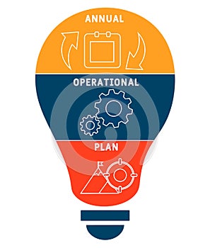 AOP - Annual Operational Plan acronym  business concept background.