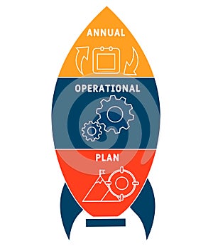 AOP - Annual Operational Plan acronym  business concept background.