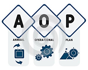AOP - Annual Operational Plan acronym  business concept background.