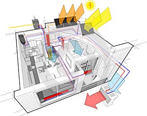 Apartment diagram with radiator heating and gas water boiler and photovoltaic and solar panels and air conditioning