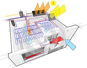 Apartment diagram with radiator heating and gas water boiler and photovoltaic and solar panels and ceiling cooling