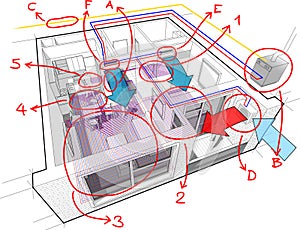 Apartment diagram with underfloor heating and gas water boiler and hand drawn notes