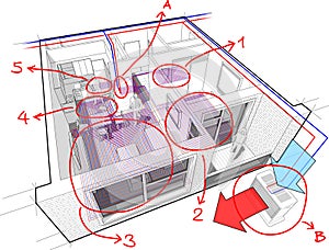 Apartment diagram with underfloor heating and heat pump and hand drawn notes