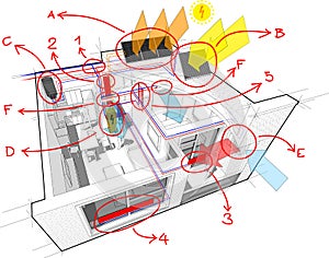 Apartment with radiators and photovoltaics and solars and air conditioning and hand drawn notes
