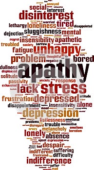 Apathy word cloud