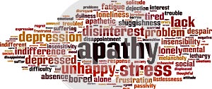 Apathy word cloud